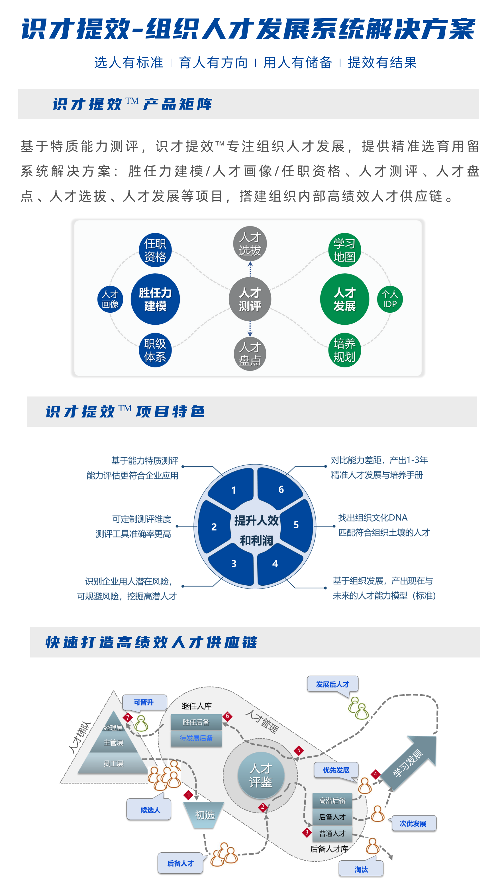 1672727794586358.png 識(shí)才提效.png