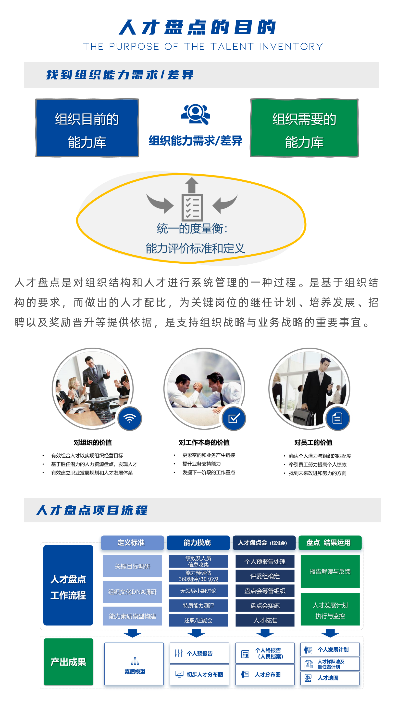 1672731444551728.png 人才盤點.png