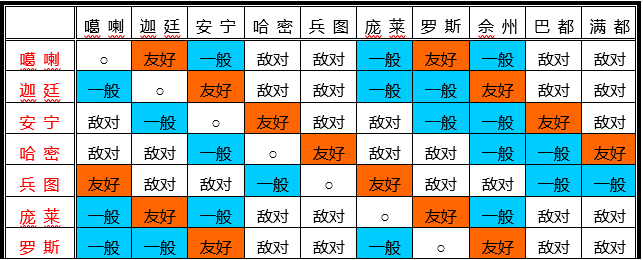 1753423439544991.png 國家關系.png